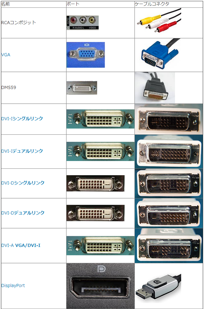 マルチモニタ設定手順 | DELL Technologies