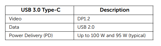 u3818dw_usbc.PNG