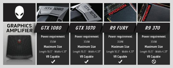 ‎Alienware 15R2 with graphic amplifier and GTX 1070 | DELL Technologies