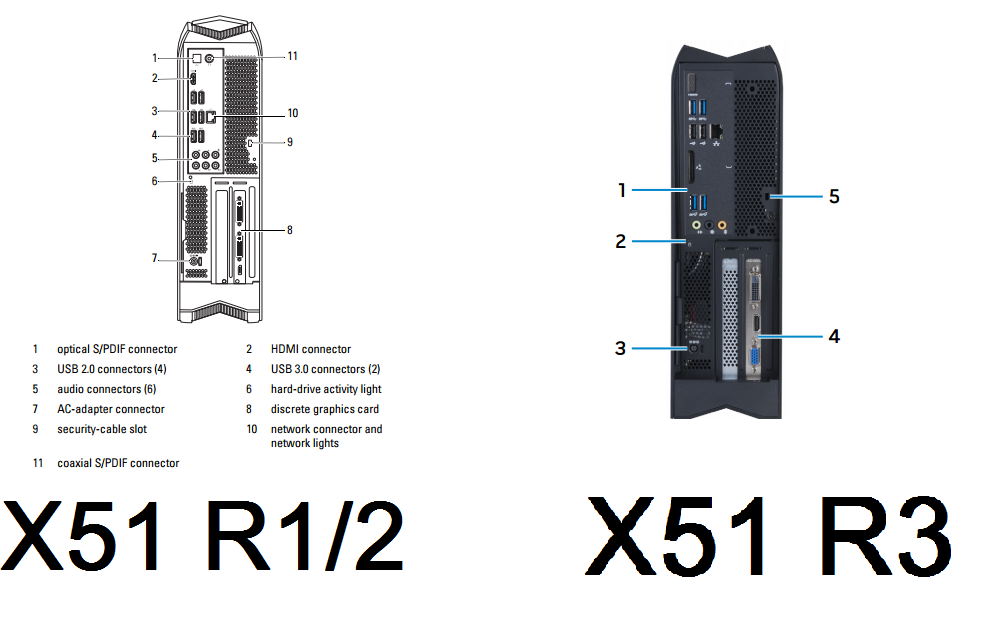 Upgrading an Alienware X51 R2 GPU Case and PSU DELL Technologies