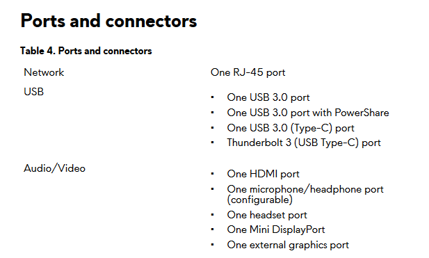 PORTS