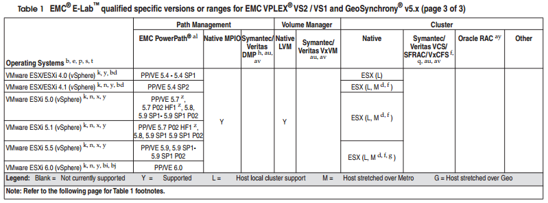 vplex_essm_vsphere.png