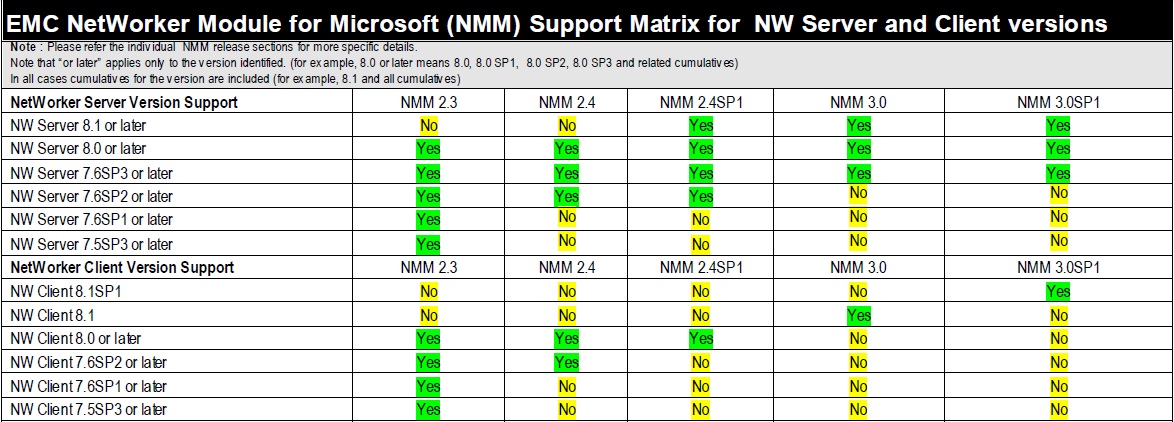 NMM Client-Server Compatibility Matrix.jpg