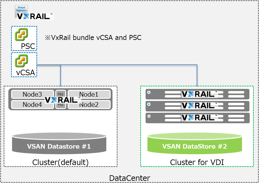 L-T-X240_VxRail_Asahi_20161115_001.png