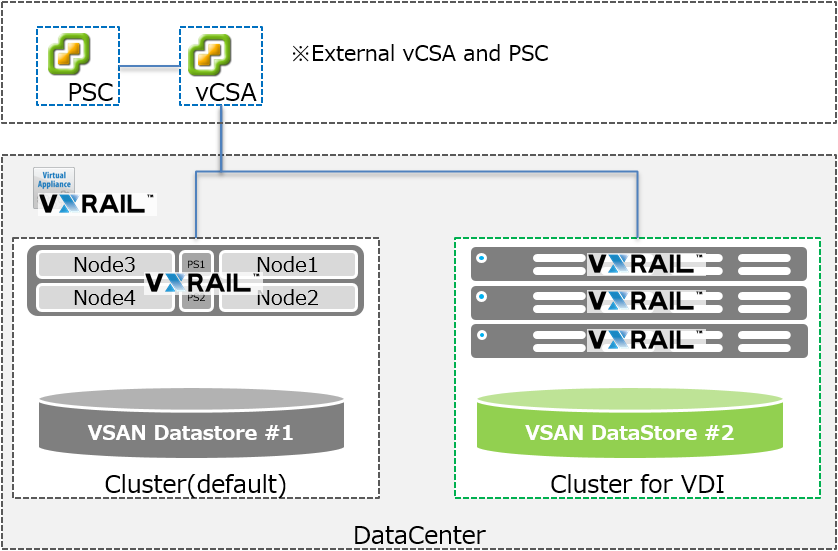 L-T-X240_VxRail_Asahi_20161115_003.png