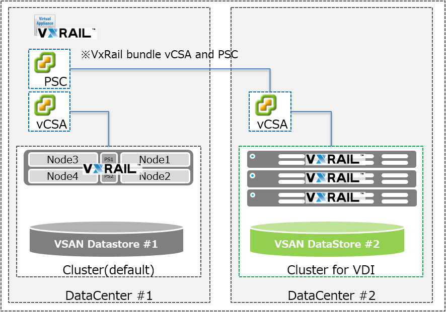 L-T-X240_VxRail_Asahi_20161115_002.png