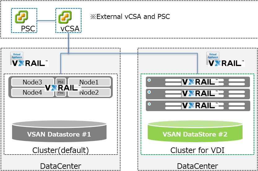 L-T-X240_VxRail_Asahi_20161115_004.png