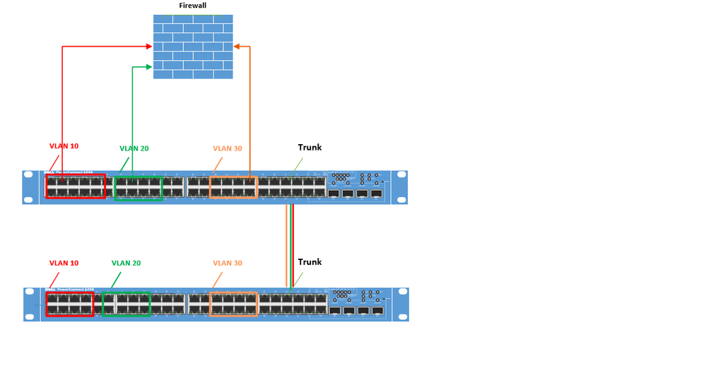 VLANs.png