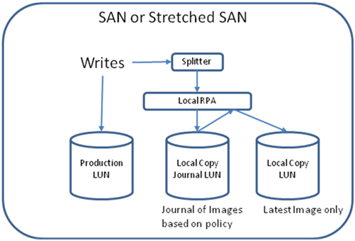 san-or-stretched-san.png
