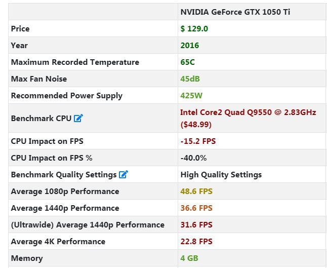 ‎Studio 540 with a GTX 1050 Ti? | DELL Technologies