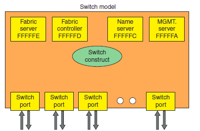 FC switching image.png