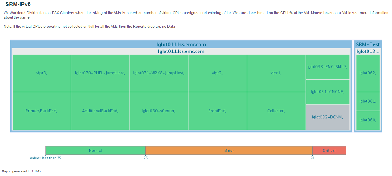 ESX cluster workload.png