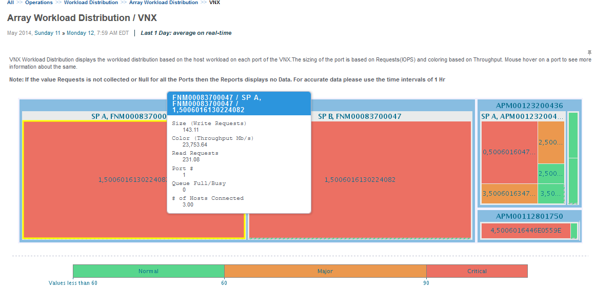 VNX workload.png