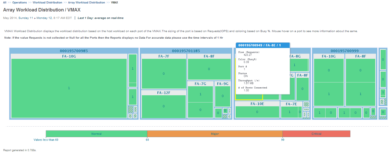 VMAX workload.png