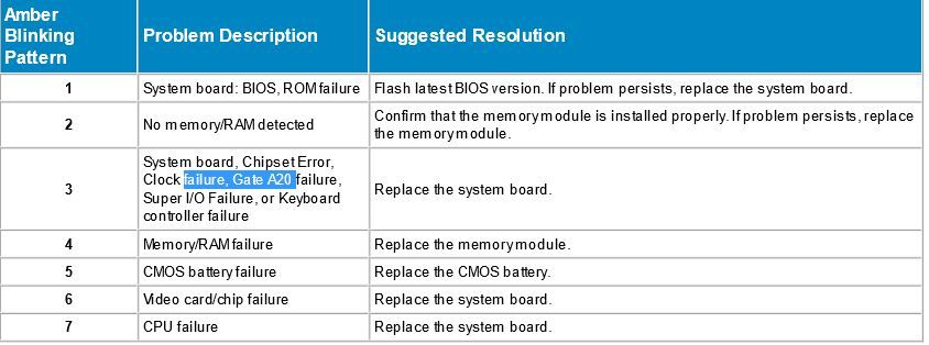 Inspiron 24 5459 AIO no boot DELL Technologies