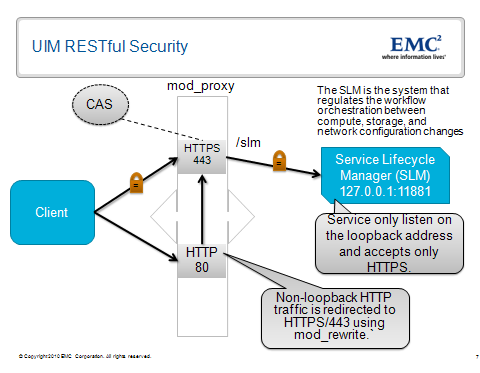 UIMRESTfulSecurity.png