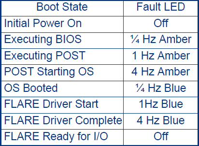 ‎Need help with Clarion CX4-480 | DELL Technologies