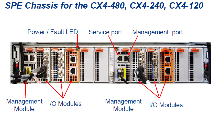 ‎Need help with Clarion CX4-480 | DELL Technologies