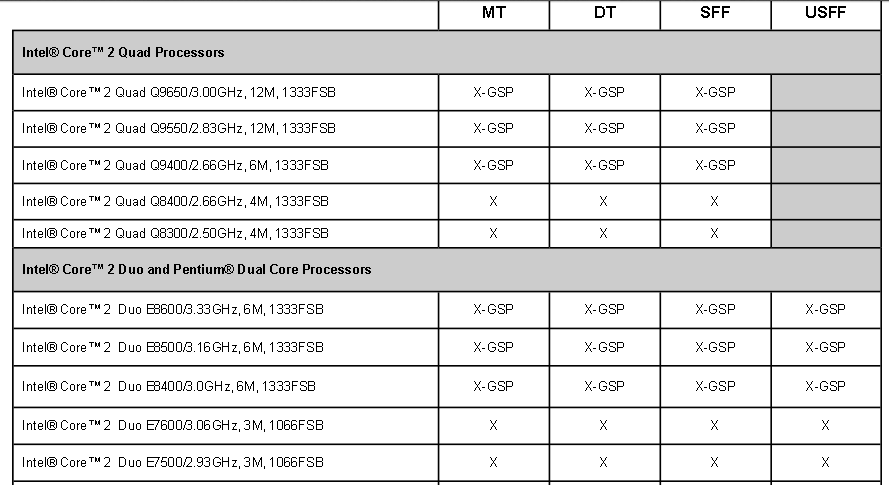 Supported CPU's