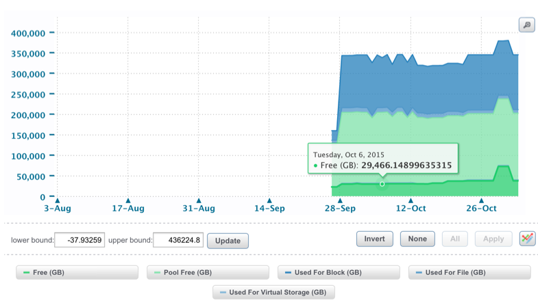 Report_-_Usable_Capacity_Trend_-_EMC_M_R.png