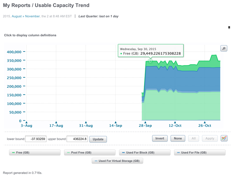 Report_-_Usable_Capacity_Trend_-_EMC_M_R.png