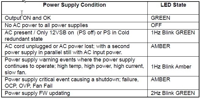 R1000 Power LED Definitions.jpg
