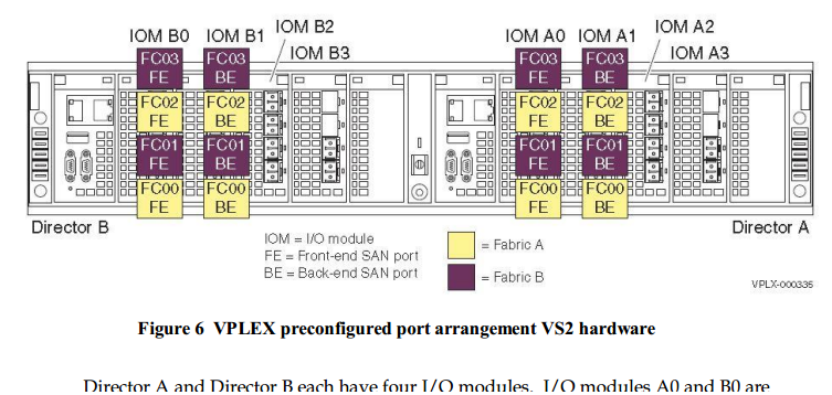 vplex_bestPrac.png