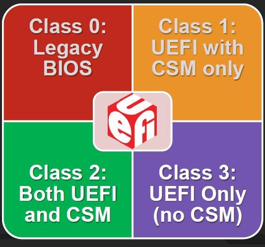 UEFI CLASS 3