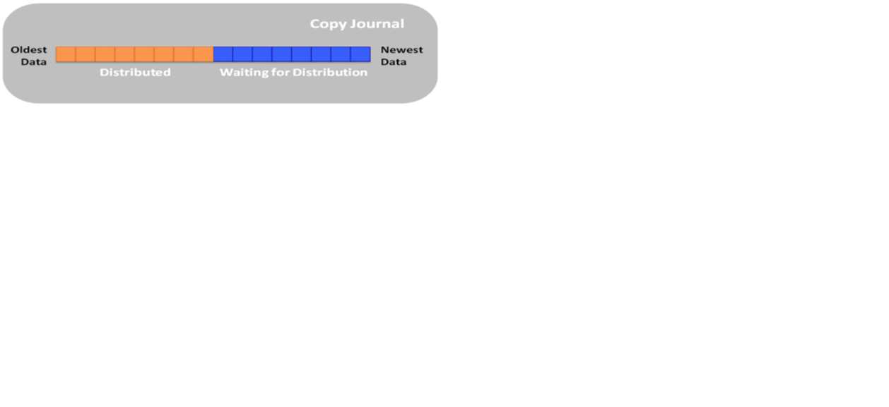 Replica journal for query 5.png