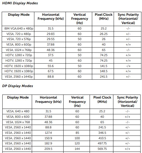 S2716DGr enable G Sync using a USB Type C to DP cable DELL