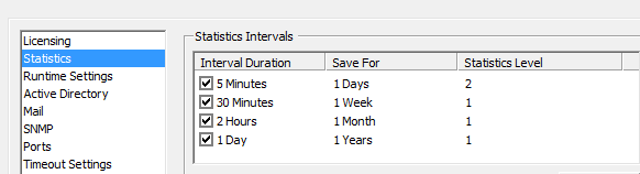 VM_stats_level.png