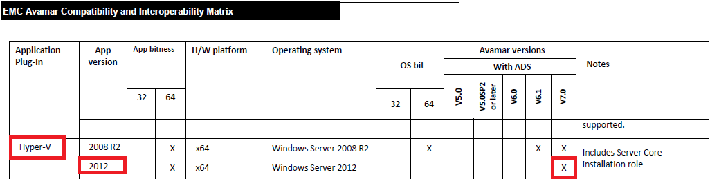 Avamar and Hyper-V.png
