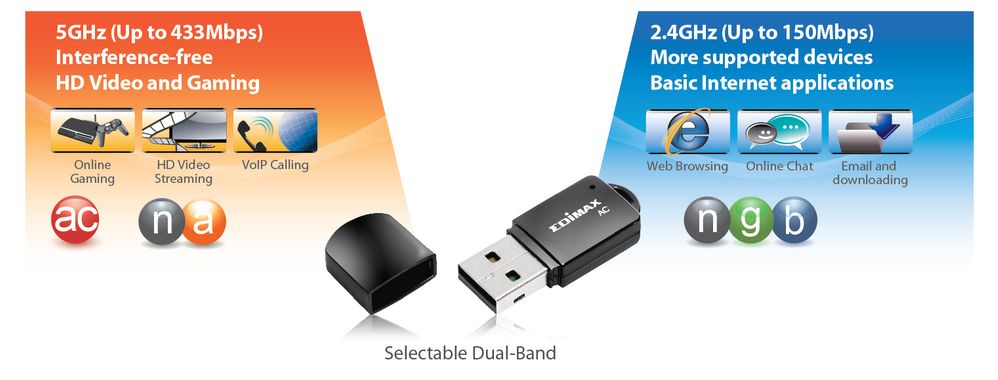 AC600 WIFI DUAL BAND