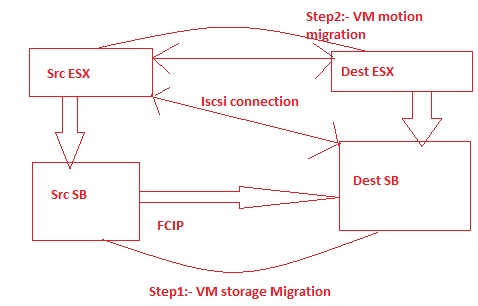 vmware migration.jpg