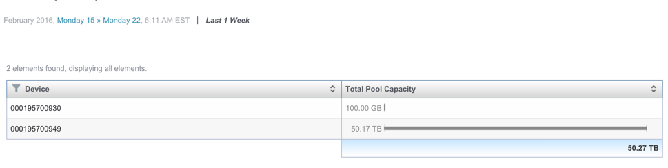 Report_-_pool_report_-_EMC_M_R.png