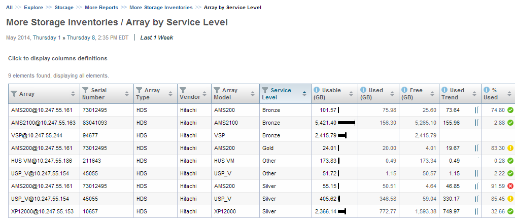 array by service level.png