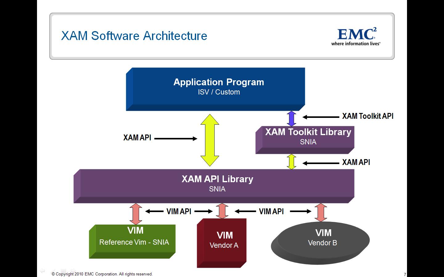 XAM Architecture.JPG