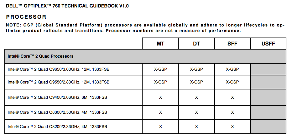 Processor Upgrade