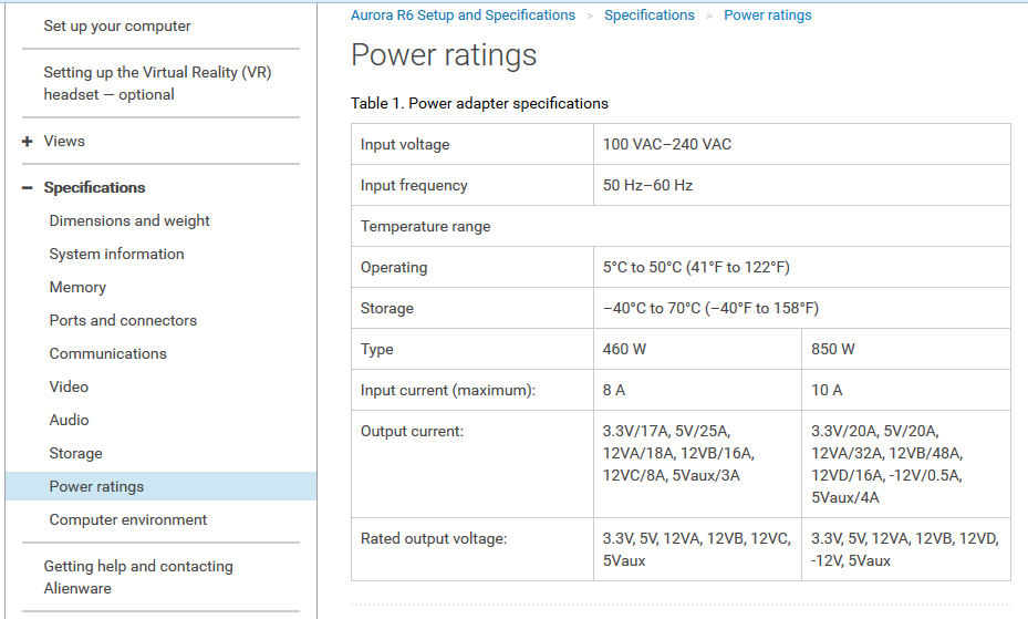 R6SPECS
