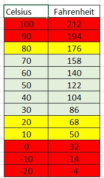 TEMP RANGE