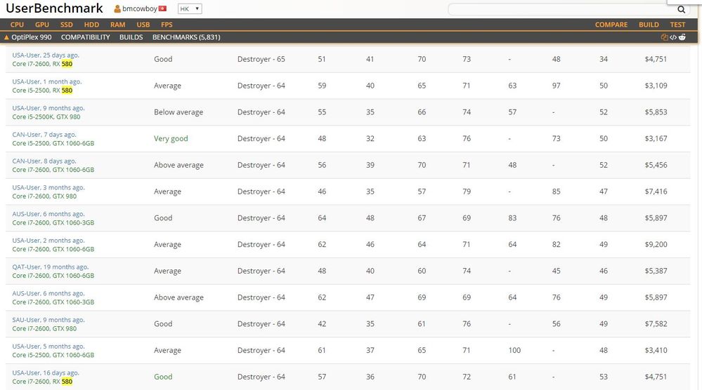 Rx 580 8gb discount userbenchmark