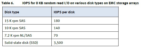 iops_disk.jpg