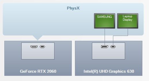 Rtx 2060 hot sale usb c