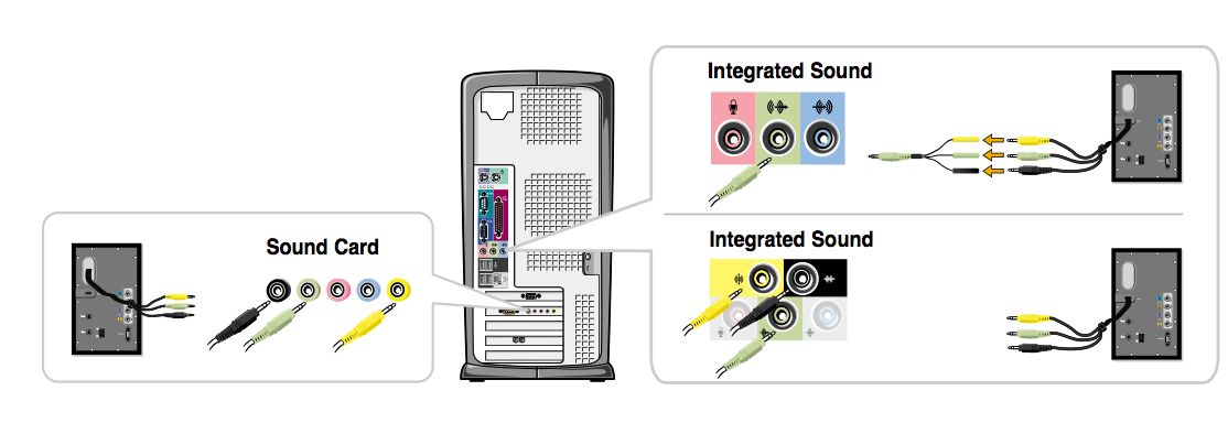 Dell surround best sale sound system