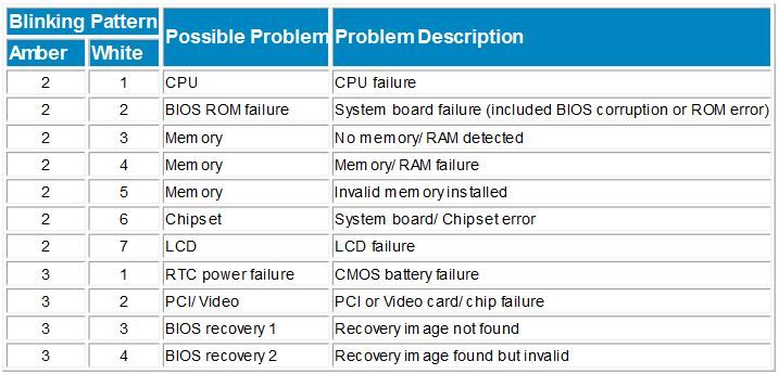 ‎xps 15 9570 Diagnostic Led 4 Amber 1 White Dell Technologies 3490