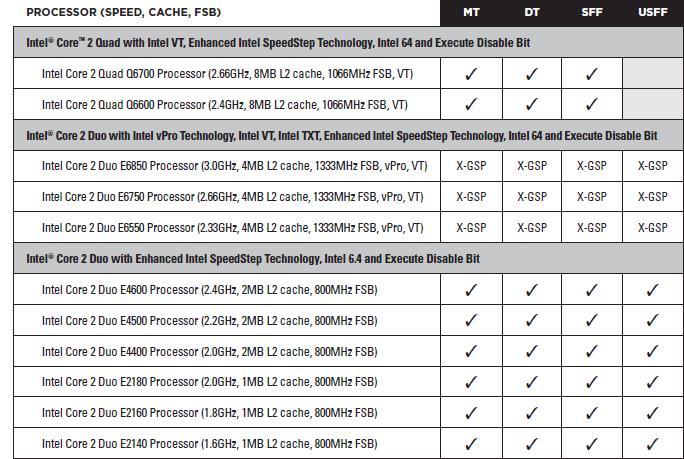 Dell optiplex sale 760 cpu upgrade