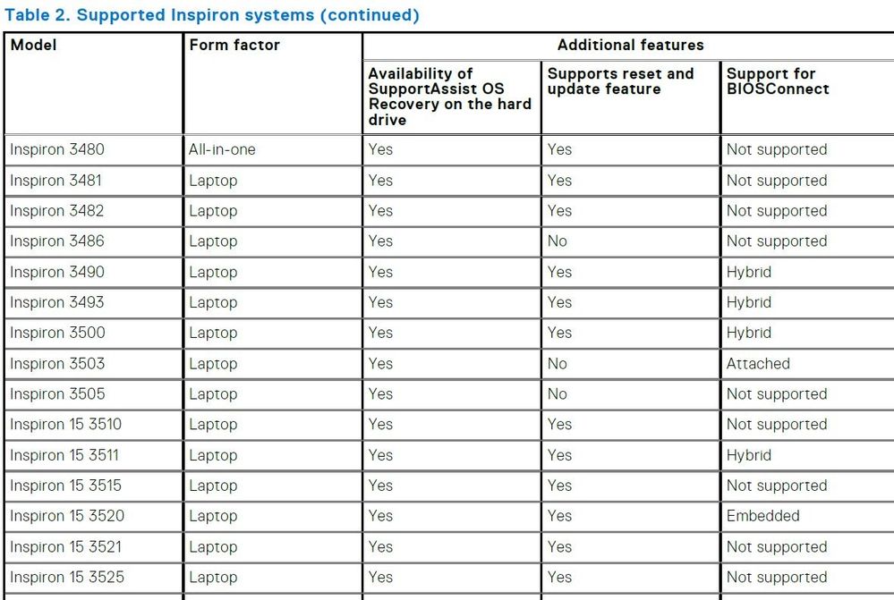Inspiron 15 3525 Support.jpg Inspiron 15 3525 Support.jpg