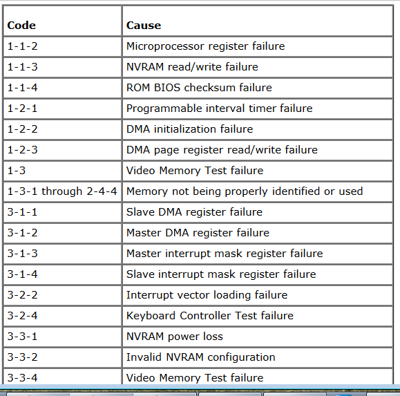 dell-optiplex-780-error-messages-diagnostic-codes-power-button-and