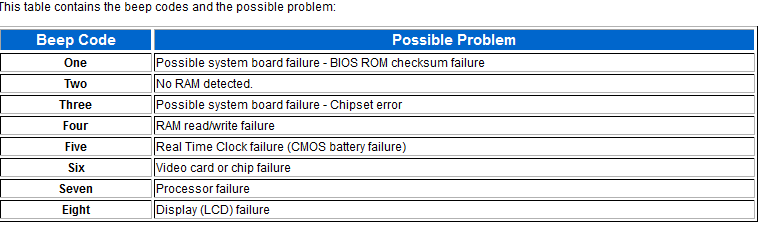Dell laptop keyboard flashing new arrivals