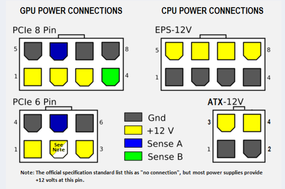 Gtx 1660 super online 6 pin